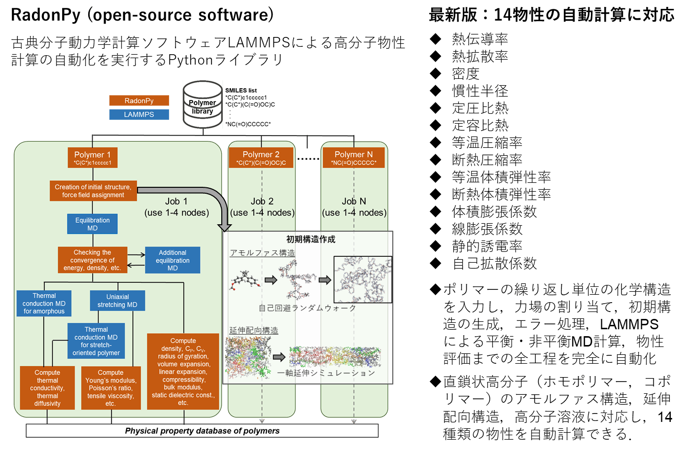 データ駆動型高分子材料研究を変革するデータ基盤創出 | 統計数理研究